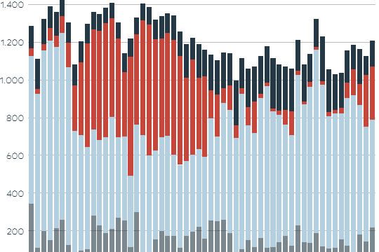 Die Grafik zeigt die Stromerzeugung aus erneuerbaren Energien.